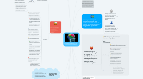 Mind Map: Procesos Cognoscitivos Superiores o Complejos