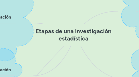 Mind Map: Etapas de una investigación estadística