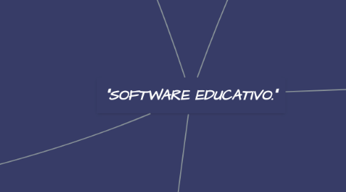 Mind Map: "SOFTWARE EDUCATIVO."