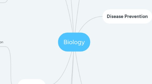 Mind Map: Biology