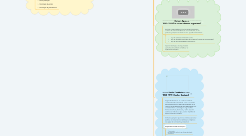 Mind Map: ORIGEN Y DESARROLLO HISTORICO DE LA SOCIOLOGIA