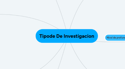 Mind Map: Tipode De Investigacion