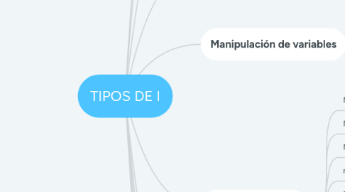 Mind Map: TIPOS DE INVESTIGACIÓN