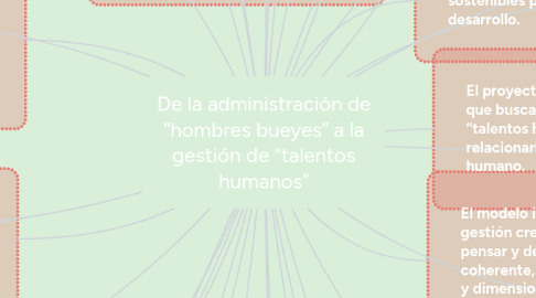 Mind Map: De la administración de “hombres bueyes” a la gestión de “talentos humanos”