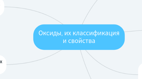 Mind Map: Оксиды, их классификация и свойства