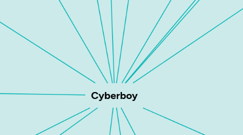 Mind Map: Cyberboy