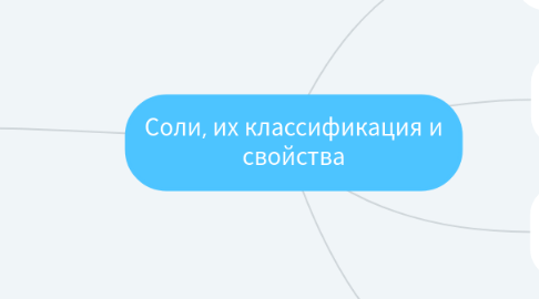 Mind Map: Соли, их классификация и свойства