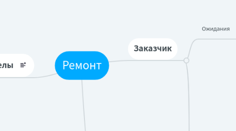 Mind Map: Ремонт