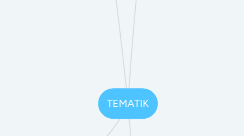 Mind Map: TEMATIK