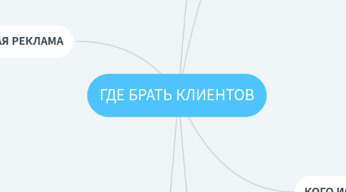 Mind Map: ГДЕ БРАТЬ КЛИЕНТОВ