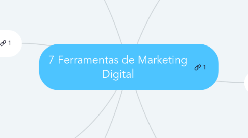 Mind Map: 7 Ferramentas de Marketing Digital