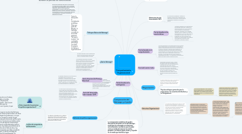 Mind Map: Comportamiento Organizacional