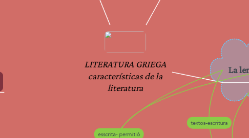 Mind Map: LITERATURA GRIEGA características de la literatura