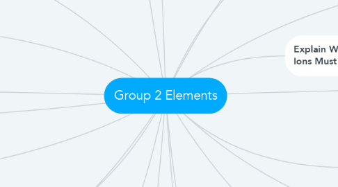 Mind Map: Group 2 Elements