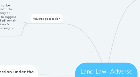 Mind Map: Land Law- Adverse Possession