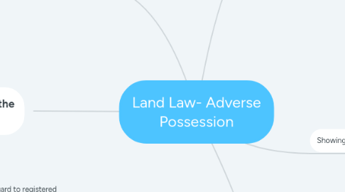 Mind Map: Land Law- Adverse Possession