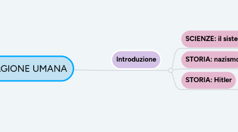 Mind Map: LA RAGIONE UMANA