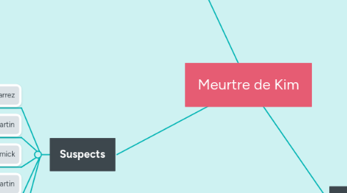 Mind Map: Meurtre de Kim