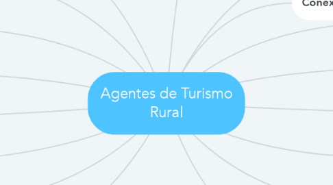 Mind Map: Agentes de Turismo Rural