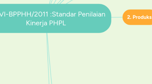 Mind Map: P.8/VI-BPPHH/2011 :Standar Penilaian Kinerja PHPL