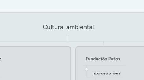 Mind Map: Cultura ambiental