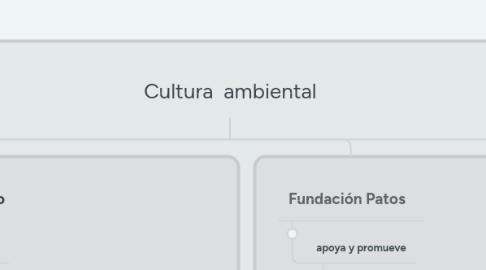 Mind Map: Cultura  ambiental