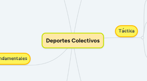 Mind Map: Deportes Colectivos