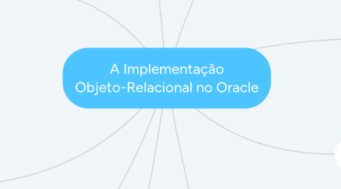 Mind Map: A Implementação Objeto-Relacional no Oracle