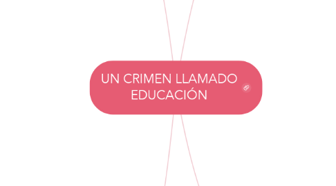 Mind Map: UN CRIMEN LLAMADO EDUCACIÓN