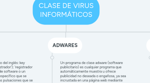 Mind Map: CLASE DE VIRUS INFORMÁTICOS