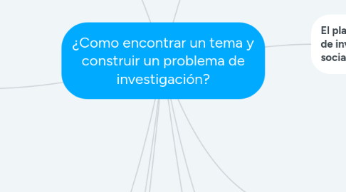 Mind Map: ¿Como encontrar un tema y construir un problema de investigación?