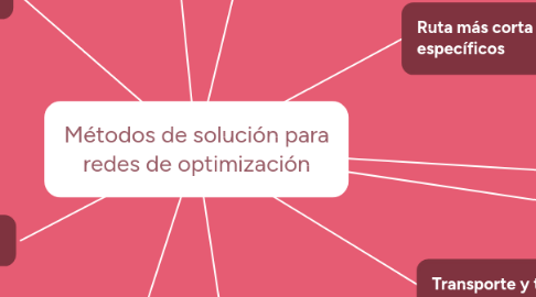 Mind Map: Métodos de solución para redes de optimización