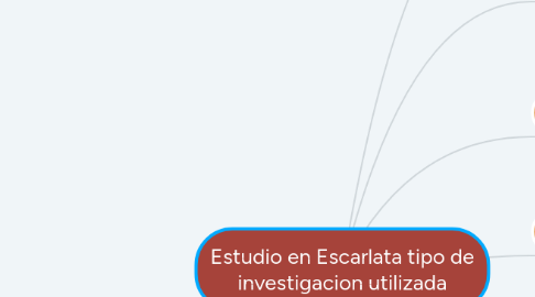 Mind Map: Estudio en Escarlata tipo de investigacion utilizada