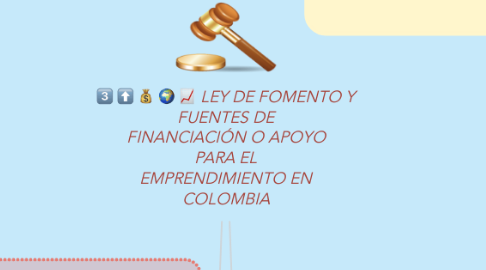 Mind Map: LEY DE FOMENTO Y FUENTES DE FINANCIACIÓN O APOYO PARA EL EMPRENDIMIENTO EN COLOMBIA