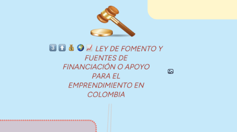 Mind Map: LEY DE FOMENTO Y FUENTES DE FINANCIACIÓN O APOYO PARA EL EMPRENDIMIENTO EN COLOMBIA