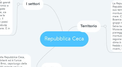 Mind Map: Repubblica Ceca