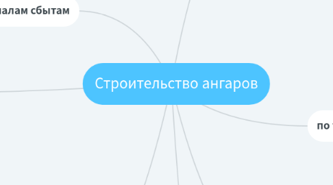 Mind Map: Строительство ангаров