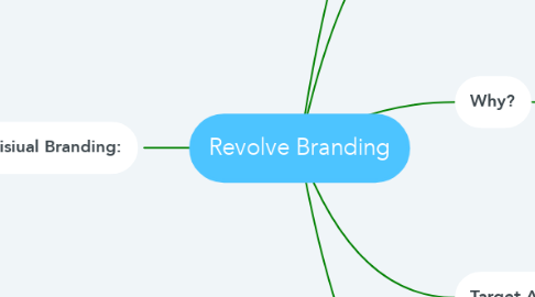 Mind Map: Revolve Branding