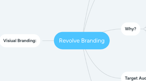 Mind Map: Revolve Branding