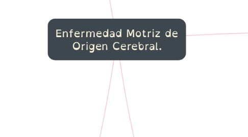 Mind Map: Enfermedad Motriz de Origen Cerebral.