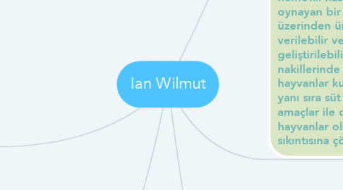 Mind Map: Ian Wilmut