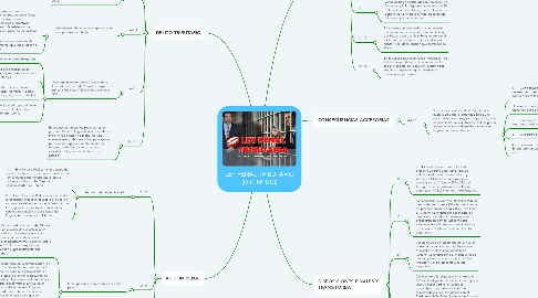 Mind Map: LEY PENAL TRIBUTARIO (D.L. N° 813)
