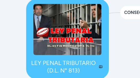 Mind Map: LEY PENAL TRIBUTARIO (D.L. N° 813)