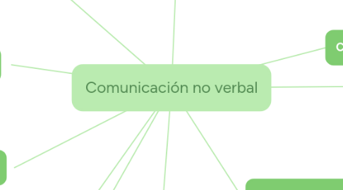 Mind Map: Comunicación no verbal