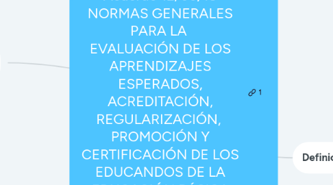 Mind Map: Acuerdo 12/05/18 NORMAS GENERALES PARA LA EVALUACIÓN DE LOS APRENDIZAJES ESPERADOS, ACREDITACIÓN, REGULARIZACIÓN, PROMOCIÓN Y CERTIFICACIÓN DE LOS EDUCANDOS DE LA EDUCACIÓN BÁSICA