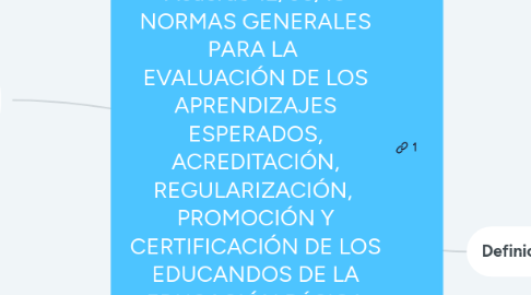 Mind Map: Acuerdo 12/05/18 NORMAS GENERALES PARA LA  EVALUACIÓN DE LOS APRENDIZAJES ESPERADOS, ACREDITACIÓN, REGULARIZACIÓN,  PROMOCIÓN Y CERTIFICACIÓN DE LOS EDUCANDOS DE LA EDUCACIÓN BÁSICA