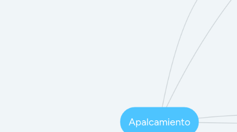 Mind Map: Apalcamiento