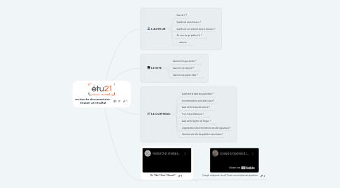 Mind Map: recherche documentaire : évaluer un résultat