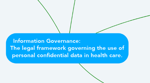 Mind Map: Information Governance:                        The legal framework governing the use of personal confidential data in health care.