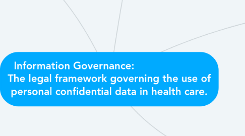 Mind Map: Information Governance:                        The legal framework governing the use of personal confidential data in health care.